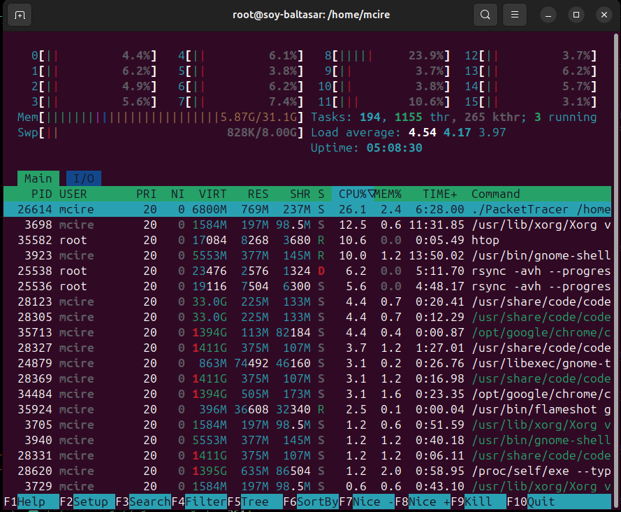 HTOP