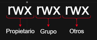 Estructura permissos